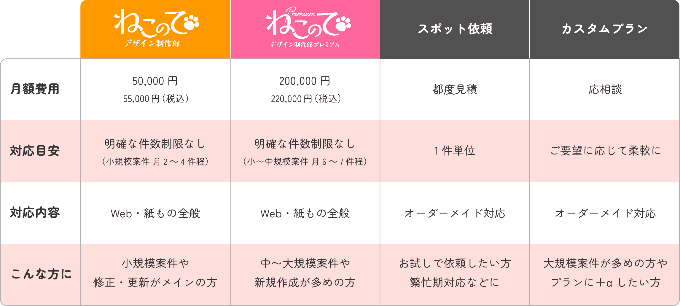 料金&プラン